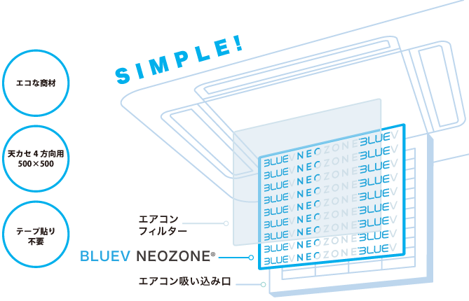 Services ブルーコンシャス 株式会社